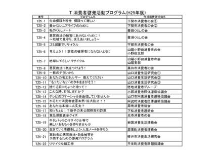 T 消費者啓発活動プログラム(H25年度) プログラム名 番号  作成消費者団体名