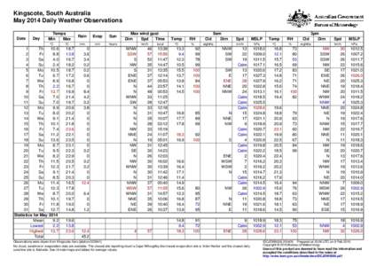 Kingscote, South Australia May 2014 Daily Weather Observations Date Day