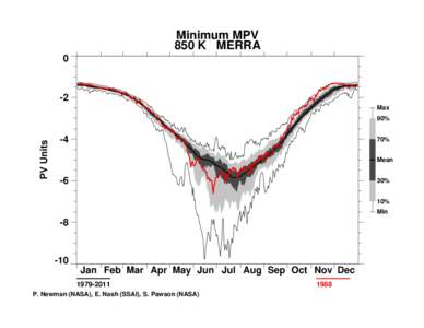 Minimum MPV 850 K MERRA 0 -2 Max