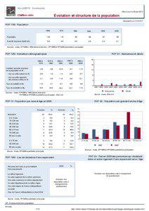 Dossier local - Commune - Arx