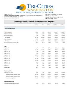 Demographics of the United States / 2000–01 National Basketball Association Eastern Conference playoff leaders / Global music industry market share data