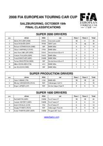 2008 FIA EUROPEAN TOURING CAR CUP SALZBURGRING, OCTOBER 19th FINAL CLASSIFICATIONS