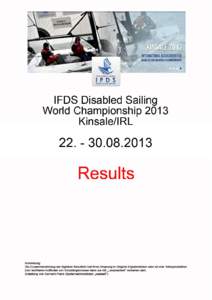 IFDS Skud Class Entries: 9 Series Place Sail No Helm
