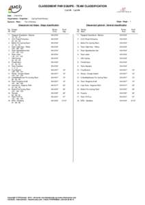 CLASSEMENT PAR EQUIPE - TEAM CLASSIFICATION Larvik - Larvik Date : Organisateur - Organiser : Epreuve - Race :