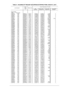 TABLE V - HOLDINGS OF TREASURY SECURITIES IN STRIPPED FORM, AUGUST 31, 2014 Loan Description Treasury Notes: CUSIP: Interest Rate: