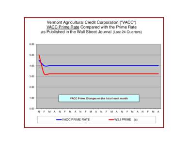 Vermont Agricultural Credit Corporation (