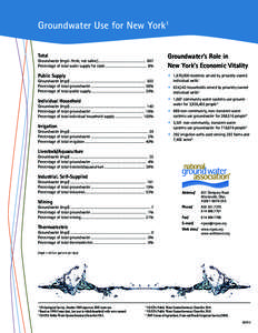 Groundwater Use for New York1 Total Groundwater’s Role in New York’s Economic Vitality