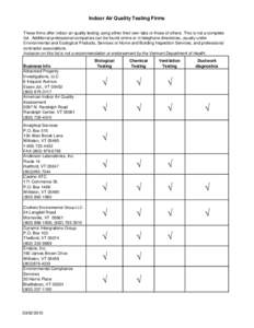 Indoor Air Quality Testing Firms