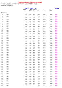 Výsledková listina přijímacích zkoušek  GYMNÁZIUM, MLADÁ BOLESLAV, PALACKÉHO[removed]zpracováno: 24. dubna[removed]Výsledek