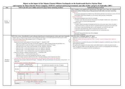 Report on the impact of the Niigata-Chuetsu Offshore Earthquake on the Kashiwazaki-Kariwa Nuclear Plant and response by Tokyo Electric Power Company (TEPCO), national and local governments and other bodies (progress in S