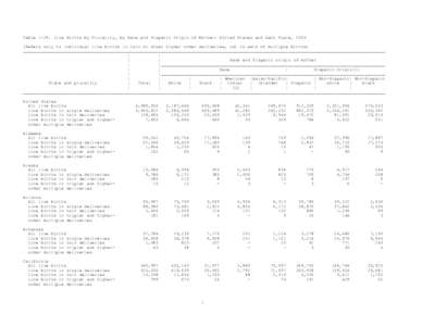 Table[removed]Live Births by Plurality, by Race and Hispanic Origin of Mother: United States and Each State, 2003