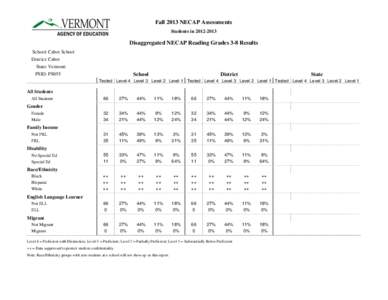 Fall 2013 NECAP Assessments Students in[removed]Disaggregated NECAP Reading Grades 3-8 Results School: Cabot School District: Cabot