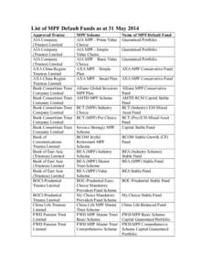 List of MPF Default Funds as at 31 May 2014 Approved Trustee AIA Company (Trustee) Limited AIA Company (Trustee) Limited