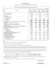 SIMPLEX REALTY LIMITED 30, KESHAVRAO KHADYE MARG, SANT GADGE MAHARAJ CHOWK, MUMBAI[removed]UNAUDITED FINANCIAL RESULTS FOR THE QUARTER ENDED 31ST DECEMBER, 2008 (Rs. in Lacs)