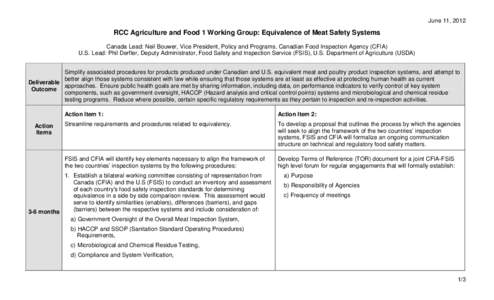 June 11, 2012  RCC Agriculture and Food 1 Working Group: Equivalence of Meat Safety Systems Canada Lead: Neil Bouwer, Vice President, Policy and Programs, Canadian Food Inspection Agency (CFIA) U.S. Lead: Phil Derfler, D