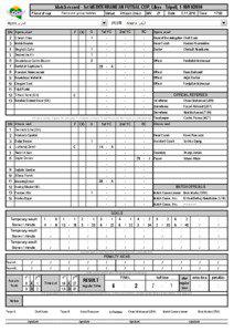 Match record - 1st MEDITERRANEAN FUTSAL CUP, Libya - Tripoli, [removed]Phase of cup: