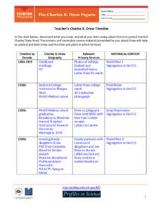 Teacher’s Charles R. Drew Timeline