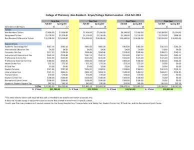 College of Pharmacy -Non-Resident - Bryan/College Station Location - COA Fall[removed]Semester Credit Hours Tuition: Non-Resident Tuition Designated Tuition
