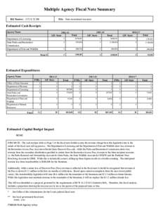 Multiple Agency Fiscal Note Summary Bill Number: 2373 E 2S HB Title: State recreational resources  Estimated Cash Receipts