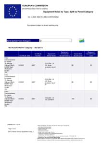 EUROPEAN COMMISSION ENTERPRISE DIRECTORATE-GENERAL Equipment Noise by Type, Split by Power Category 22. GLASS RECYCLING CONTAINERS