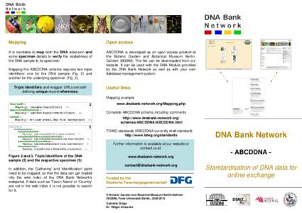 DNA database / Global Biodiversity Information Facility / DNA / Biodiversity informatics / ABCD Schema / Database schema / Gene / Biology / Molecular biology / Science