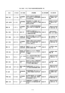 ＤＣ２・総合　157名 平成27年度特別研究員採用者一覧  氏名 カナ氏名