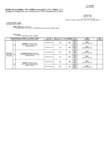 プレス発表資料 [News Release] 東京電力株式会社福島第一原子力発電所の20km以遠のモニタリング結果について [Readings at Reading Points out of 20 km Zone of TEPCO Fukushima Dai-ichi NP