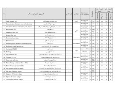 ‫ایمنی‬  2 Determination of intrinsic error (of indication)