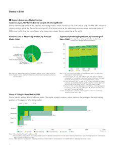 Dentsu in Brief  Dentsu’s Advertising Market Position