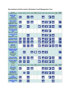 Recreational activities matrix; Kissimmee Land Management Area Properties (in alphabetical order) Airboating Bicycling Canoeing Camping