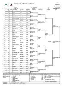 Grand Prix SAR La Princesse Lalla Meryem  Week of