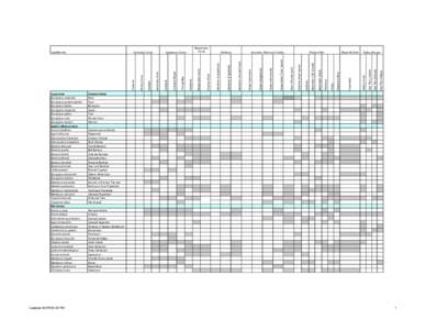 Species matrix with common names for download.xls