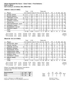 Official Basketball Box Score -- Game Totals -- Final Statistics OHIO vs Miami[removed]:30 p.m. at Oxford, Ohio, Millett Hall OHIO 63 • [removed]MAC) Total 3-Ptr