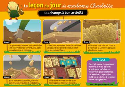 La  leçon du jour de madame Charlotte Du champs à ton assiette  Étape 1