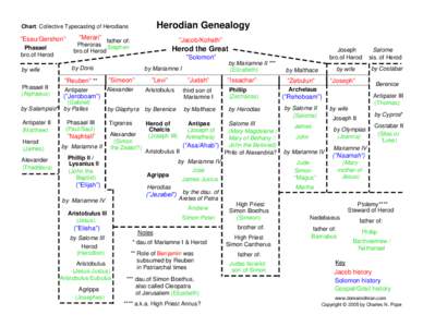 1st millennium BC / Herod the Great / Herodias / Mariamne / Berenice / Antipater / Aristobulus / Mariamne III / Salampsio / Herodian dynasty / Second Temple / Humanities