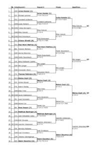 if Stockholm Open 2013 MS - Qualifying St. Cnty Round 1 1