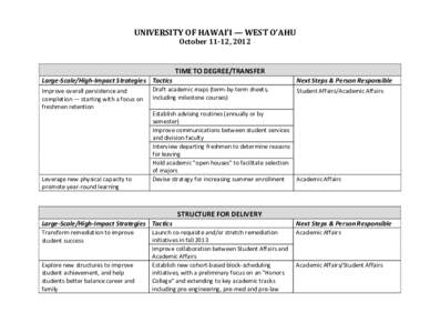 UNIVERSITY OF HAWAI’I — WEST O’AHU October 11-12, 2012 TIME TO DEGREE/TRANSFER Large-Scale/High-Impact Strategies Tactics Improve overall persistence and