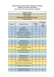 Indian Institute of Information Technology, Allahabad Modified Curriculum and Syllabus New B. Tech. (IT) Course structure, April 2012 Types of Courses Basic Courses Core Courses