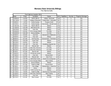 Montana State University Billings Fire Alarms/Calls Date Fire Calls by Location 2012 Time