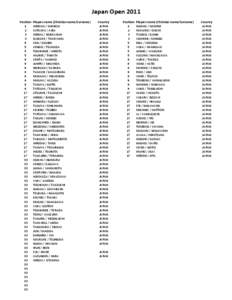 Japan Open 2011 Position 1