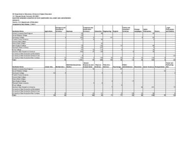 NH Department of Education, Division of Higher Education 101 Pleasant Street, Concord, NH[removed]MASTERS DEGREES GRANTED BY NEW HAMPSHIRE COLLEGES AND UNIVERSITIES[removed]Source: U.S. Department of Education Compiled b