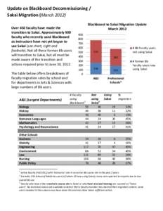 Update on Blackboard Decommissioning / Sakai Migration (March[removed]Over 450 faculty have made the transition to Sakai. Approximately 900 faculty who recently used Blackboard as instructors have not yet begun to