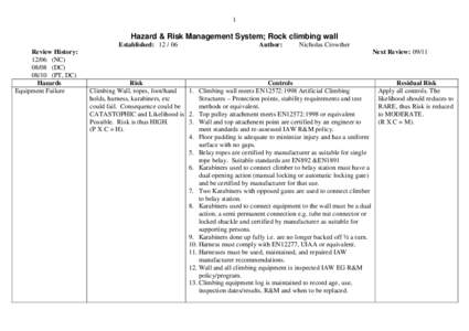 1  Hazard & Risk Management System; Rock climbing wall Established: [removed]Review History: [removed]NC)