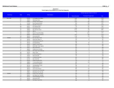 2000 National Transit Database  PAGE A Appendix A Transit Agency Cross-Reference for Fleet Size Categories Vehicles Operated in Maximum Service