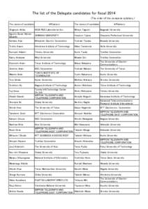 The list of the Delegate candidates for fiscal[removed]The order of the Janapese syllabary.) The names of candidate Affiliations