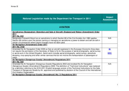 Annex B  National Legislation made by the Department for Transport in 2011 Impact Assessments