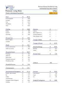 Minimum Essential Standard of Living Individualised Expenditure Baskets Pensioner, Living Alone  Urban