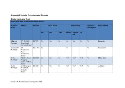 Appendix E Locally Commissioned Services Bristol North and West Bristol North West locally commissioned services Pharmacy Name