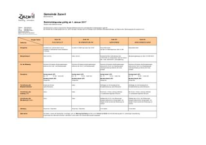 Gemeinde Zuzwil Elektrizitätswerk Elektrizitätspreise gültig ab 1. JanuarAnsätze ohne Mehrwertsteuer) Telefon
