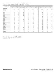 2007 Census of Agriculture Pennsylvania[removed]